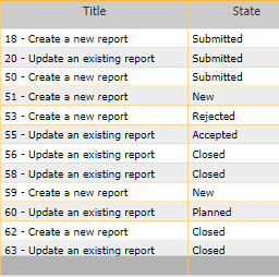 Solved: How to put conditional formatting on text ? - Microsoft Fabric ...