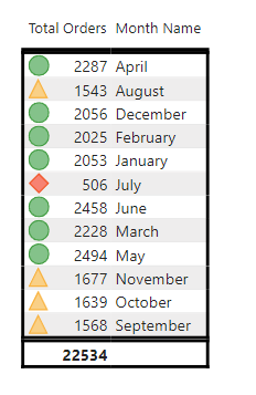Solved: How to put conditional formatting on text ? - Microsoft Fabric ...