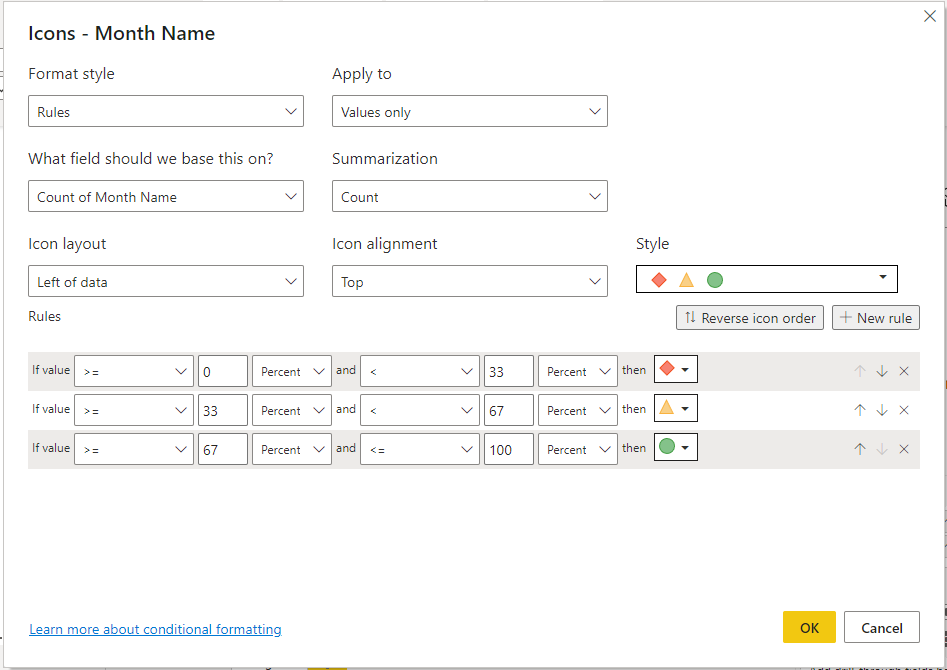 Solved: How to put conditional formatting on text ? - Microsoft Fabric ...