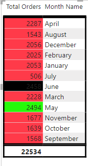 Solved: Measures for conditional formatting are not availa ...
