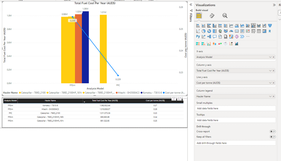 Clustered column and line - Y axis line not workin... - Microsoft ...