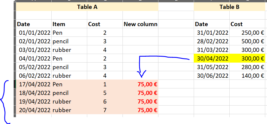 Solved: average in column per month - Microsoft Fabric Community