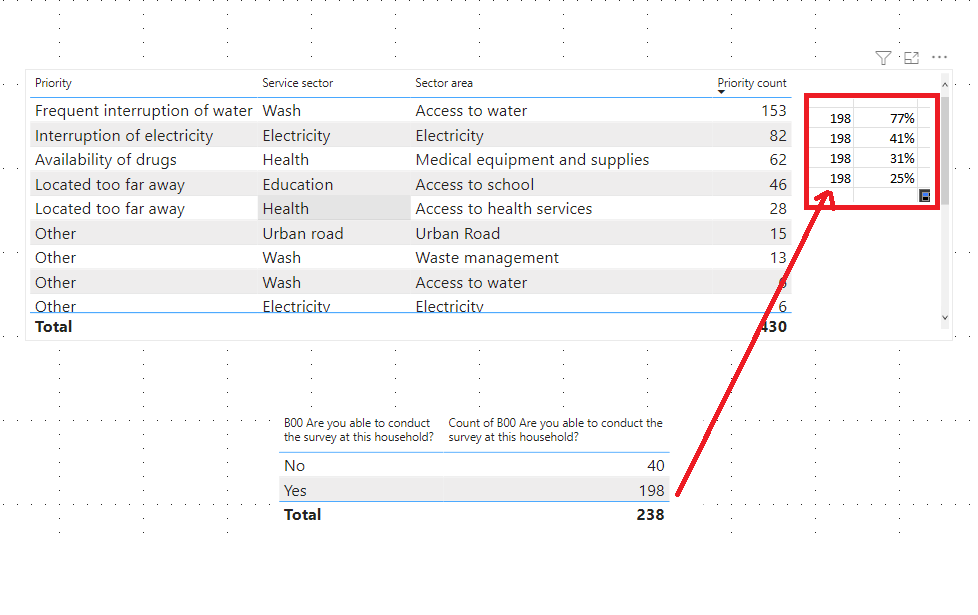 Solved: Compare counts from two different tables - Microsoft Fabric ...