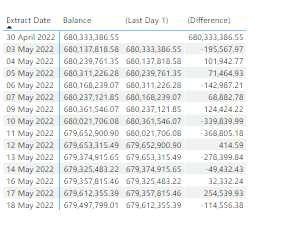 Solved: Sum for last 7 working days - Microsoft Fabric Community