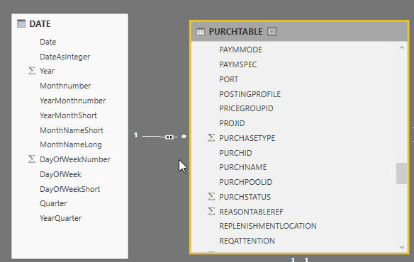 Solved: Calculate PreviousMonth doesnt work - Microsoft Fabric Community