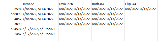 Solved: Show All Dates one item was sold - Microsoft Fabric Community
