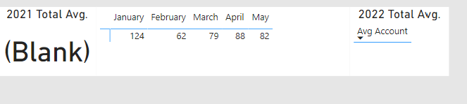 Solved: Average of distinct orders - Microsoft Fabric Community