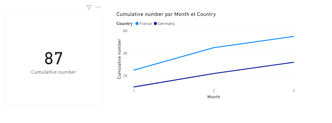 Solved: Cumulative values - Microsoft Fabric Community
