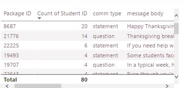 Solved: Measure to calculate last datetime and message id ... - Page 2 ...