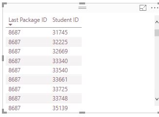 Solved: Measure to calculate last datetime and message id ...