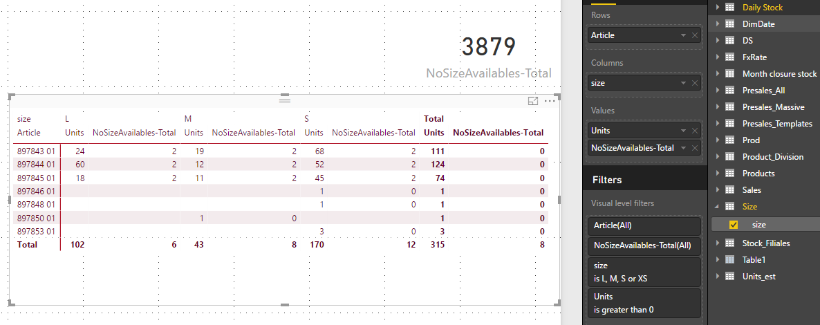 Count blank in matrix - Microsoft Fabric Community