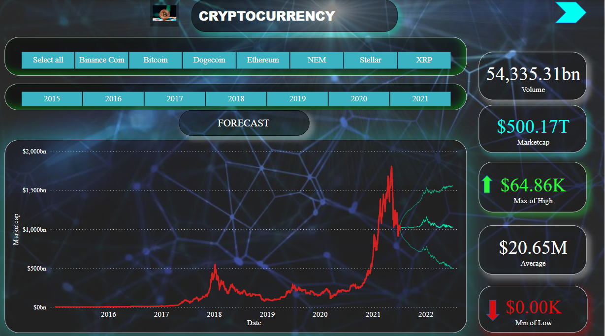 Cryptocurrency Analysis - Microsoft Fabric Community