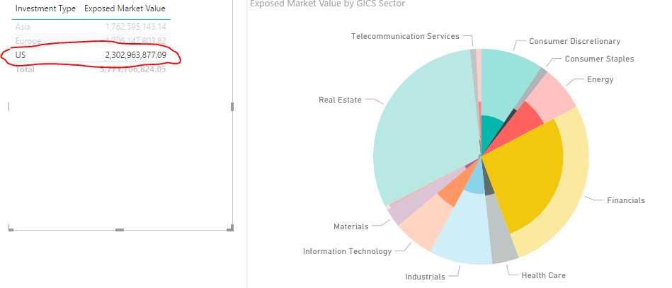 Visual Interactions not working properly - Microsoft Fabric Community