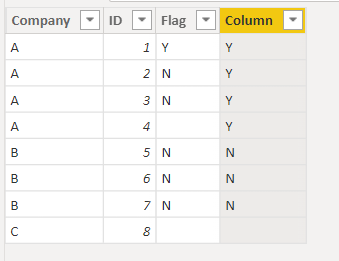 Assign value based on condition - Microsoft Fabric Community