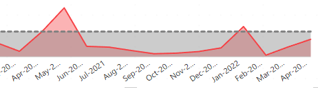 Solved: Graph Area - Second Y Axis - Microsoft Fabric Community