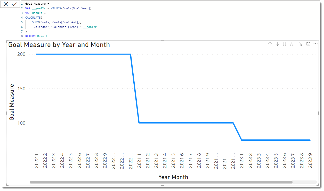 Solved: Graph Area - Second Y Axis - Microsoft Fabric Community
