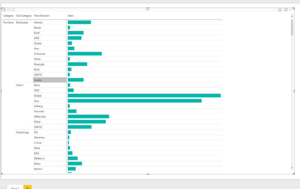 How Can I write Values on Each Bar?