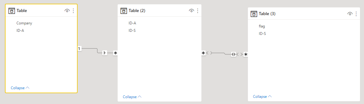Assign value based on condition - Microsoft Fabric Community