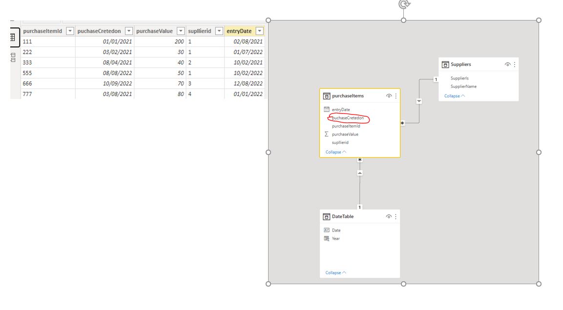 Solved: Sum with Filters of dates in same table - Microsoft Fabric ...