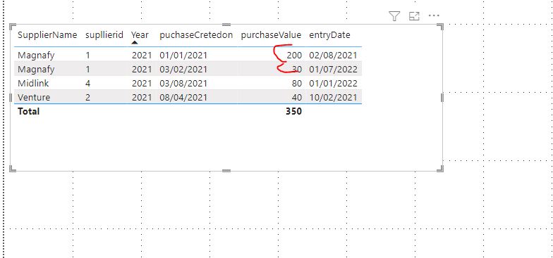Solved: Sum with Filters of dates in same table - Microsoft Fabric ...