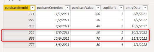 Solved: Sum with Filters of dates in same table - Microsoft Fabric ...