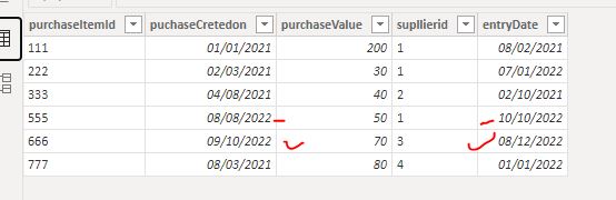 Solved: Sum with Filters of dates in same table - Microsoft Fabric ...