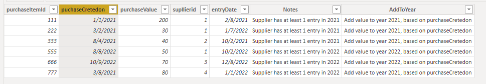 Solved: Sum with Filters of dates in same table - Microsoft Fabric ...