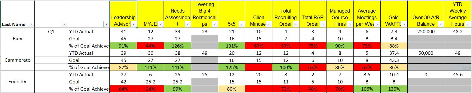 Trying to create this visualization - Matrix or R ... - Microsoft ...