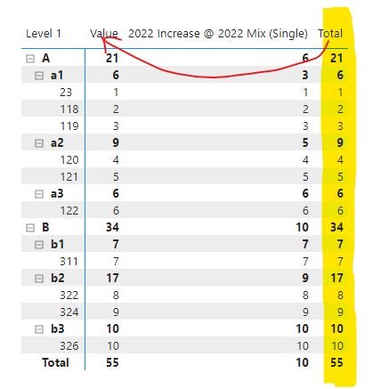 Solved: Hierarchy Totals in a Matrix - Microsoft Fabric Community
