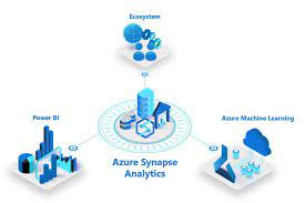 Ecosystem Azure Synapse Analytics Machine Learning Power BI