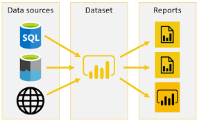 Data Sources Data Set Power BI