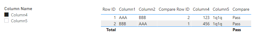 Solved: Comparing 2 rows in a table based on a matching da ...