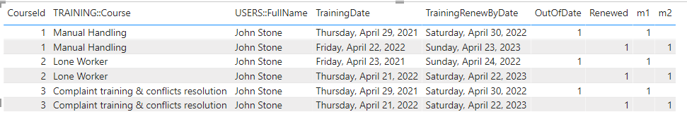 Solved: New column based on comparing previous records - Microsoft ...