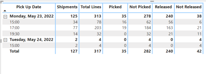 Calculate orders from next day, exclude weekends - Microsoft Fabric ...