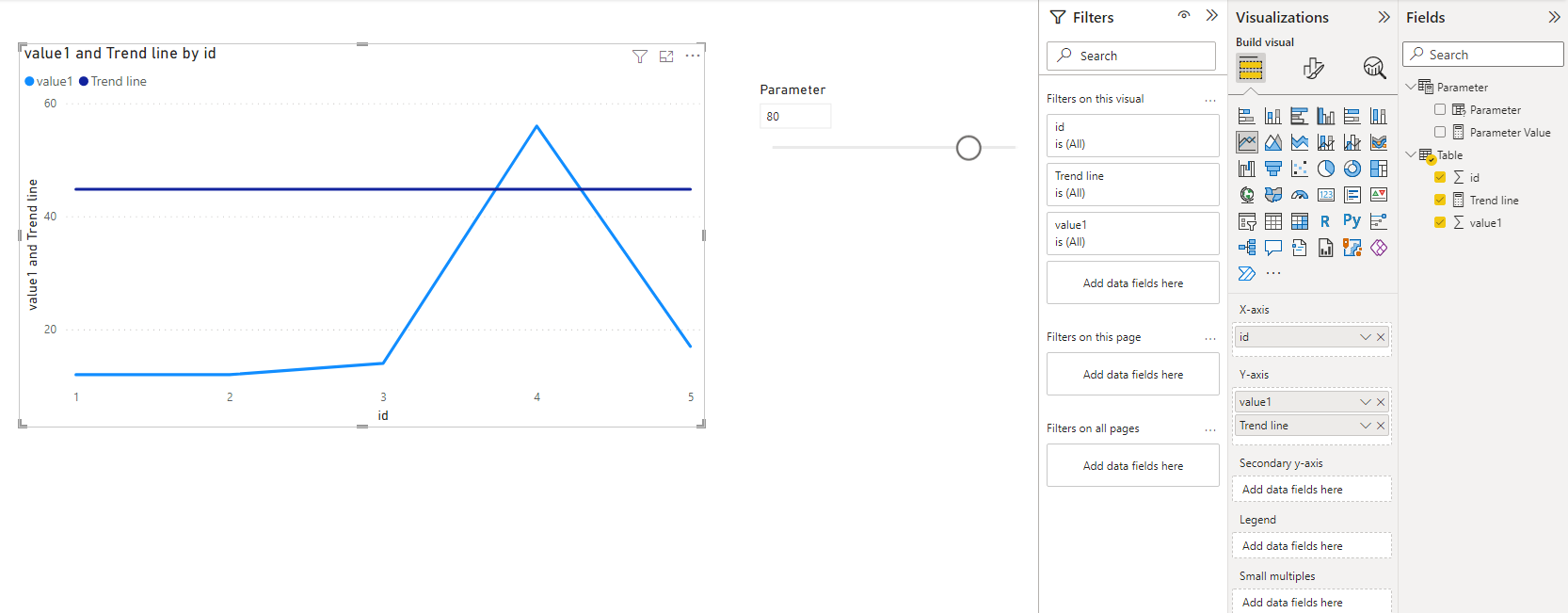 Solved: Static line on line graph using a measure that cha ...