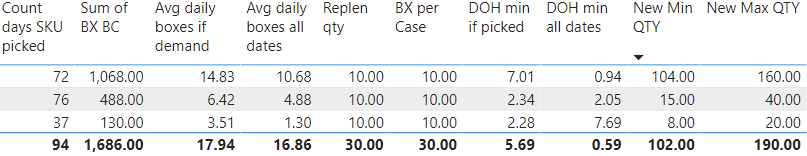 Voorbeeld_powerBI_probleem.PNG