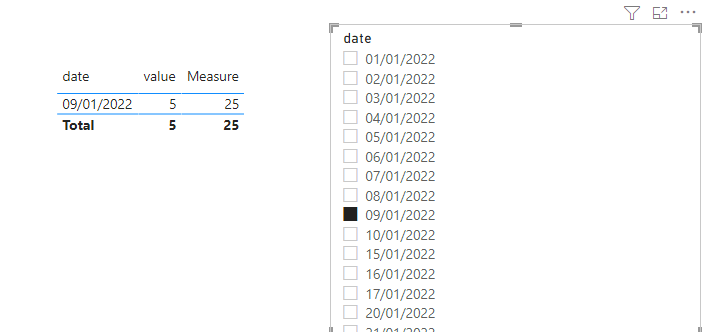 Solved: Bar chart including dates before the slicer date - Microsoft ...