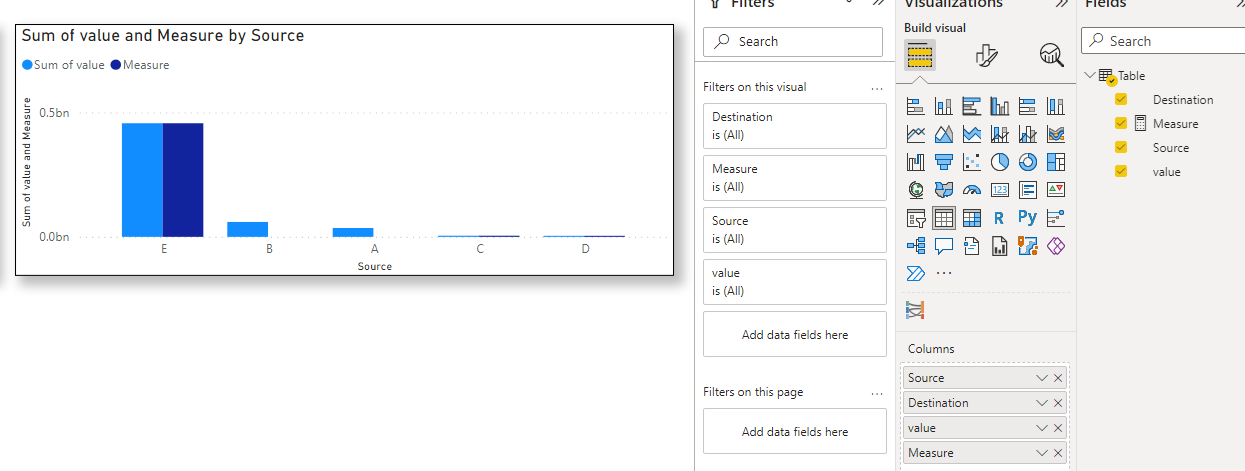 BUG: can't drop measures in all visuals - Microsoft Fabric Community