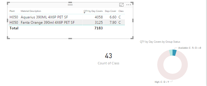 Solved: Count is not filter - Microsoft Fabric Community