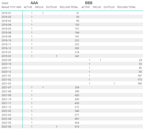 Solved: Count running total between marked dates - Microsoft Fabric ...