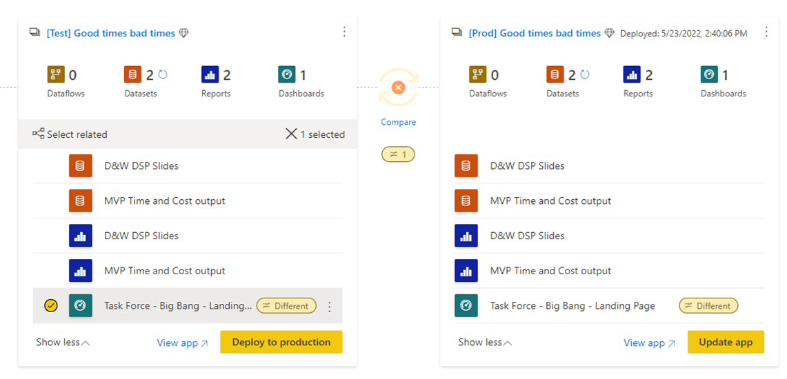 Link to report in dashboard lost when promoting in... - Microsoft ...