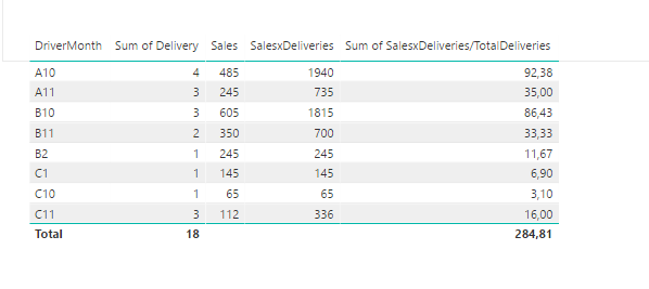 Solved: Problem weighted average - Microsoft Fabric Community