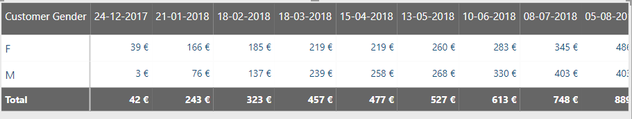 Solved: Date Table - 4 week Period - Microsoft Fabric Community