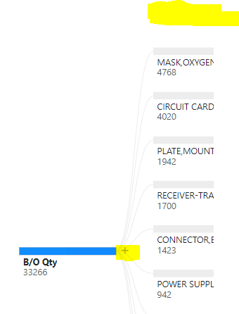 Decomposition tree Issue May 2022.PNG