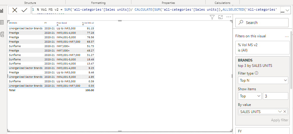 All function not working as supposed to - Microsoft Fabric Community