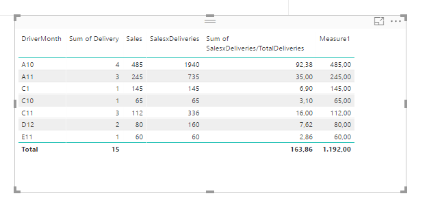 Solved: Weighted Average Cost of Goods Sold Help!!!!! - Microsoft Fabric  Community