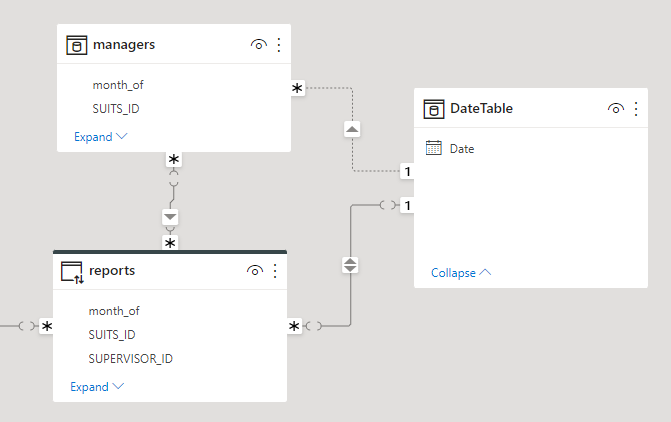 How do I Use 1 Date Slicer on 2 Related Tables - Microsoft Fabric Community