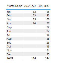 Solved: Return Latest Value Using Date Slicer - Microsoft Fabric Community