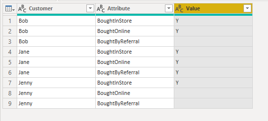 Solved: Create a custom table duplicating rows from anothe ...