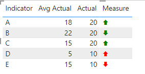 Solved: Custom Data bars - Microsoft Fabric Community